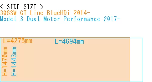 #308SW GT Line BlueHDi 2014- + Model 3 Dual Motor Performance 2017-